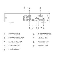 DVR Dahua DH-XVR5104HS-4KL-I3, 4 canale, 4K, HDCVI/AHD/TVI/IP