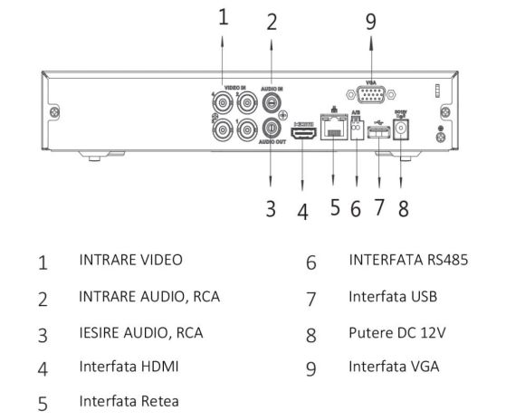 DVR Dahua DH-XVR5104HS-4KL-I3, 4 canale, 4K, HDCVI/AHD/TVI/IP